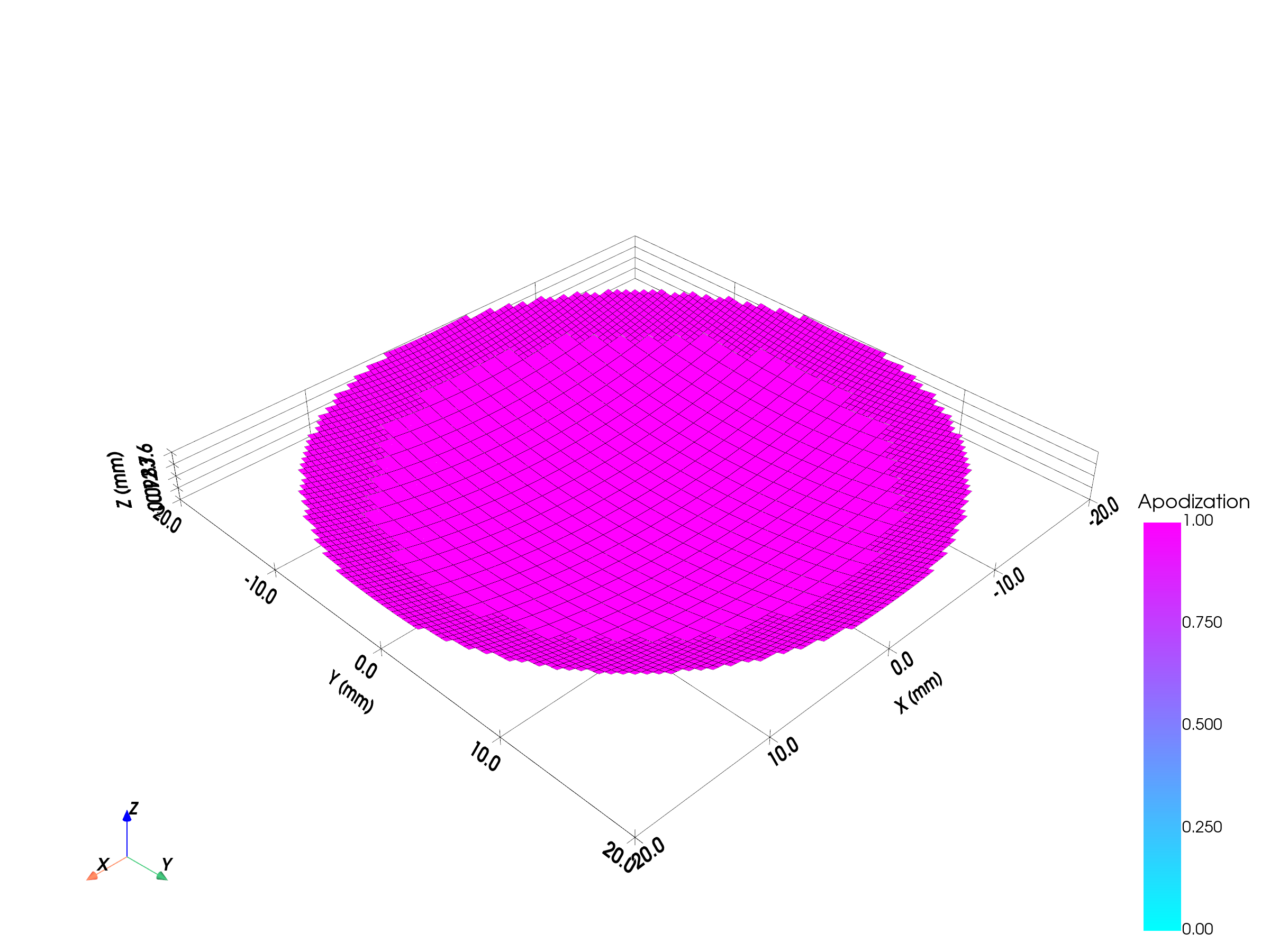 Concave circular