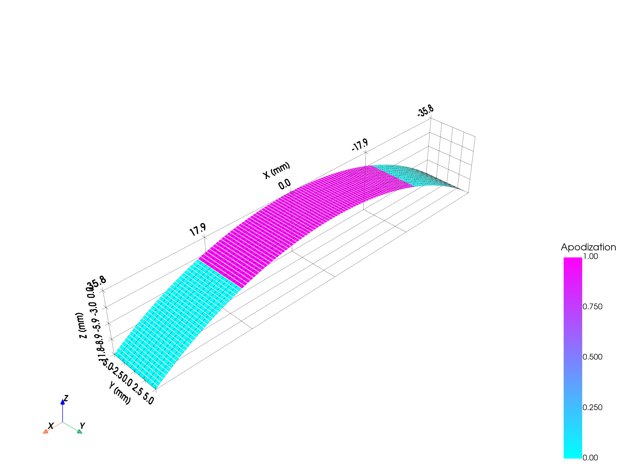 Convex array
