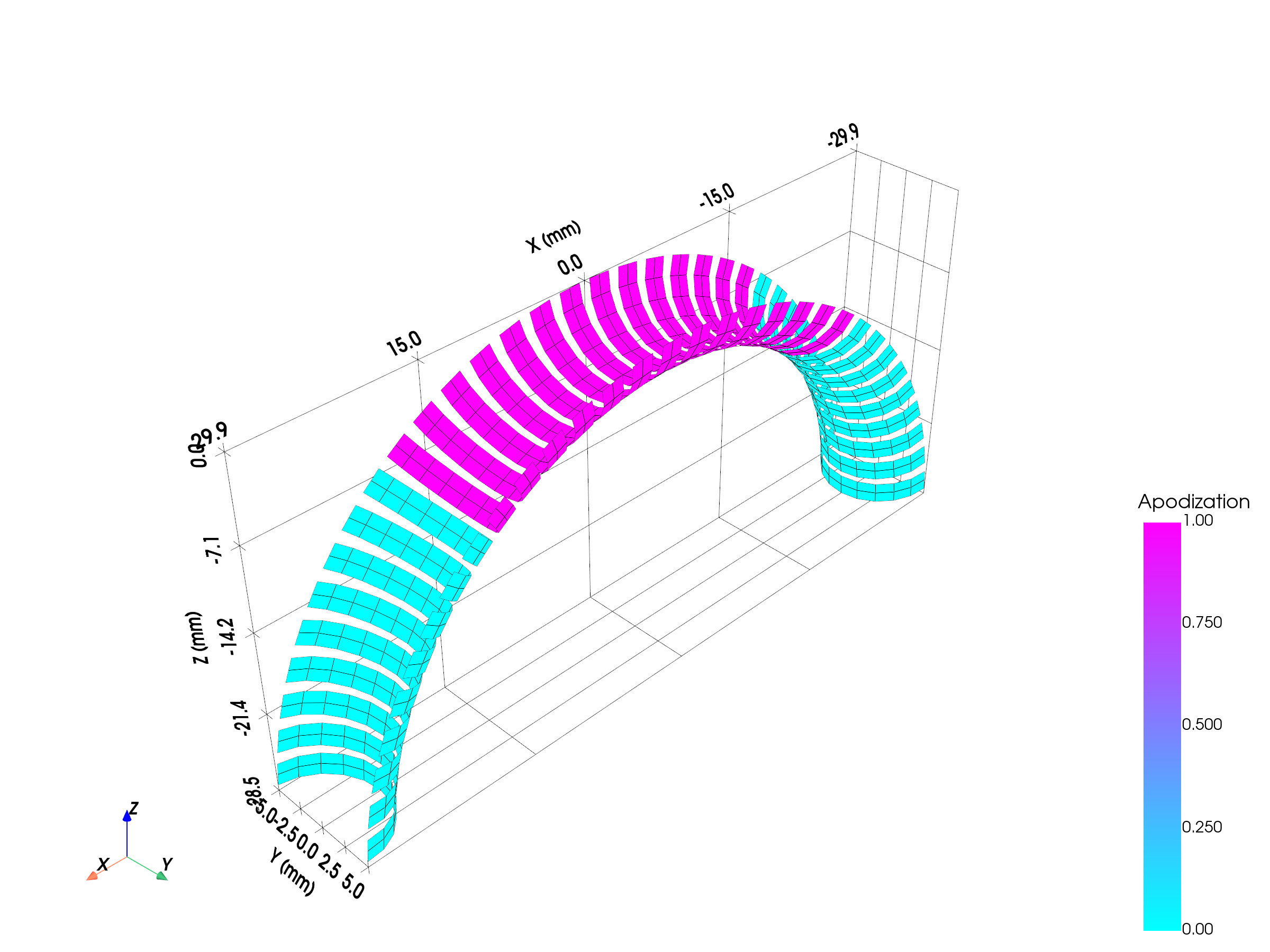 ConvexArrayTransducer with elevation focus
