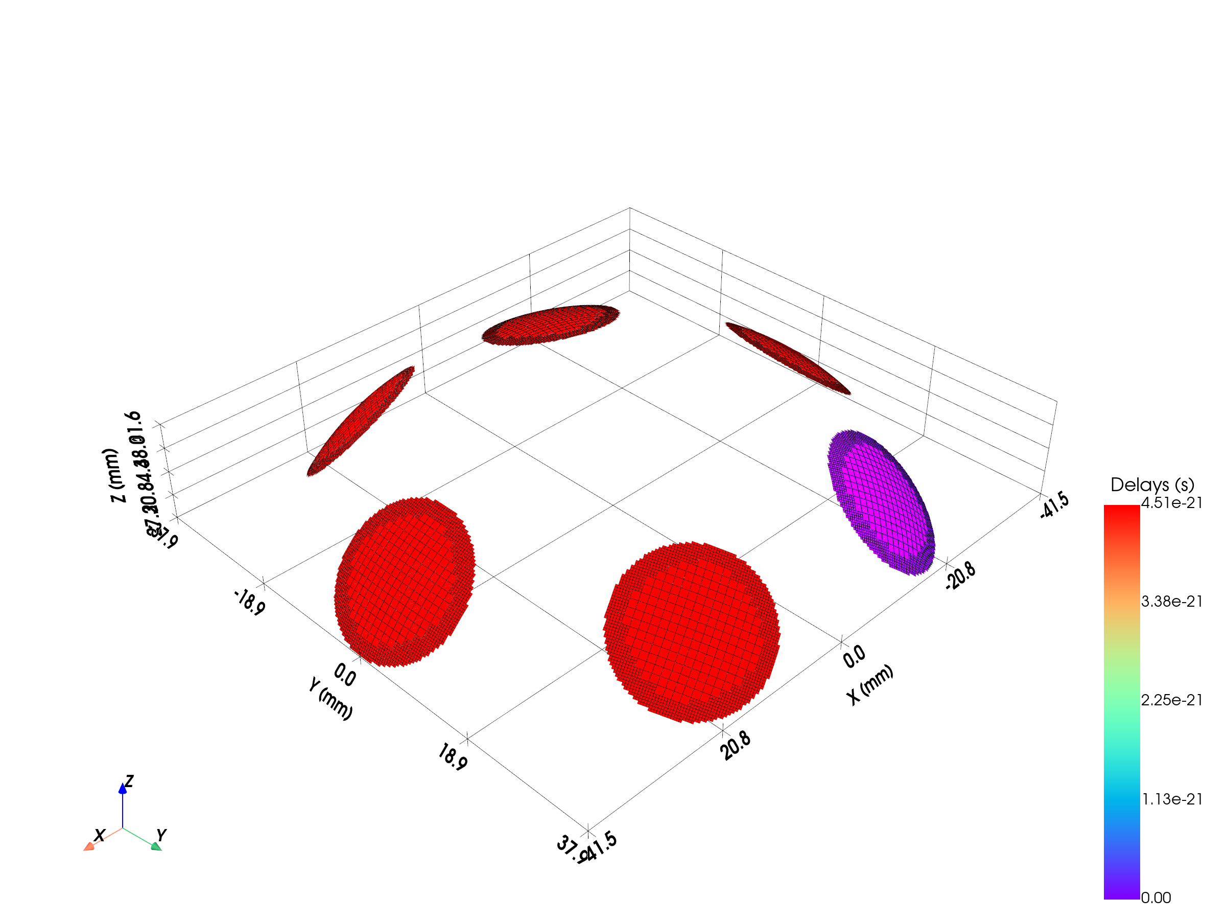 Custom array