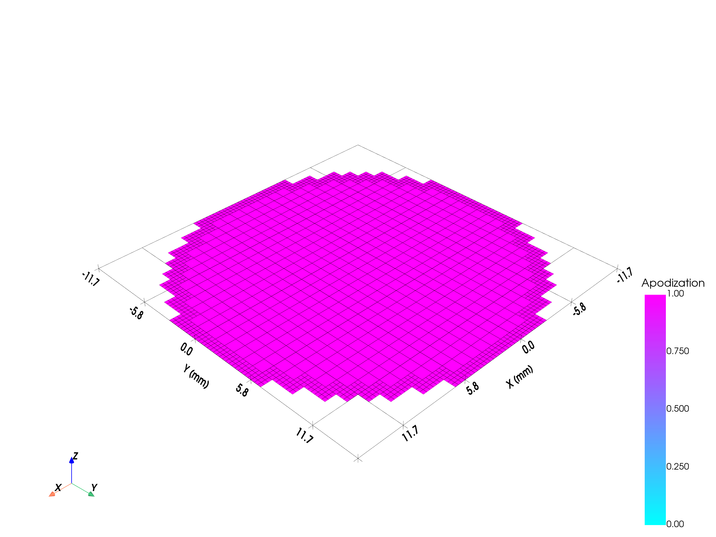 Flat circular