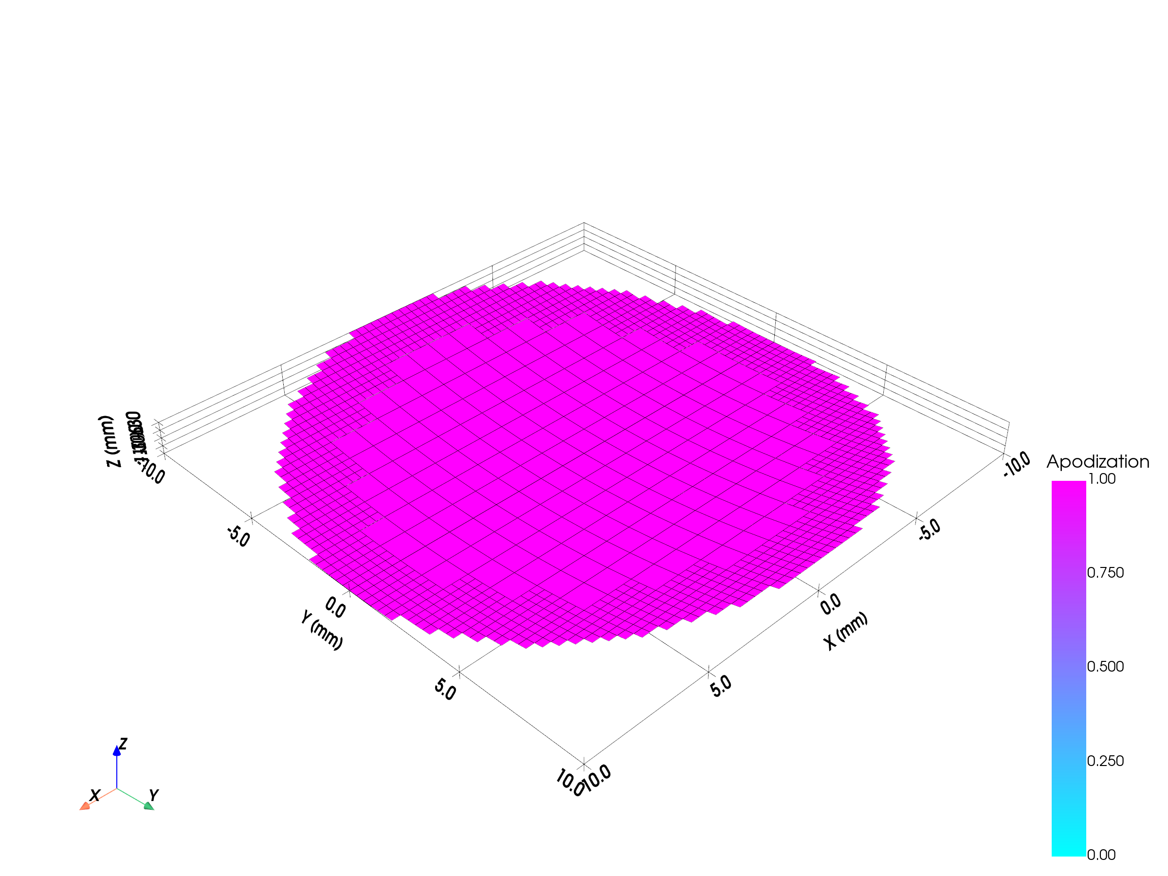 Focused circular