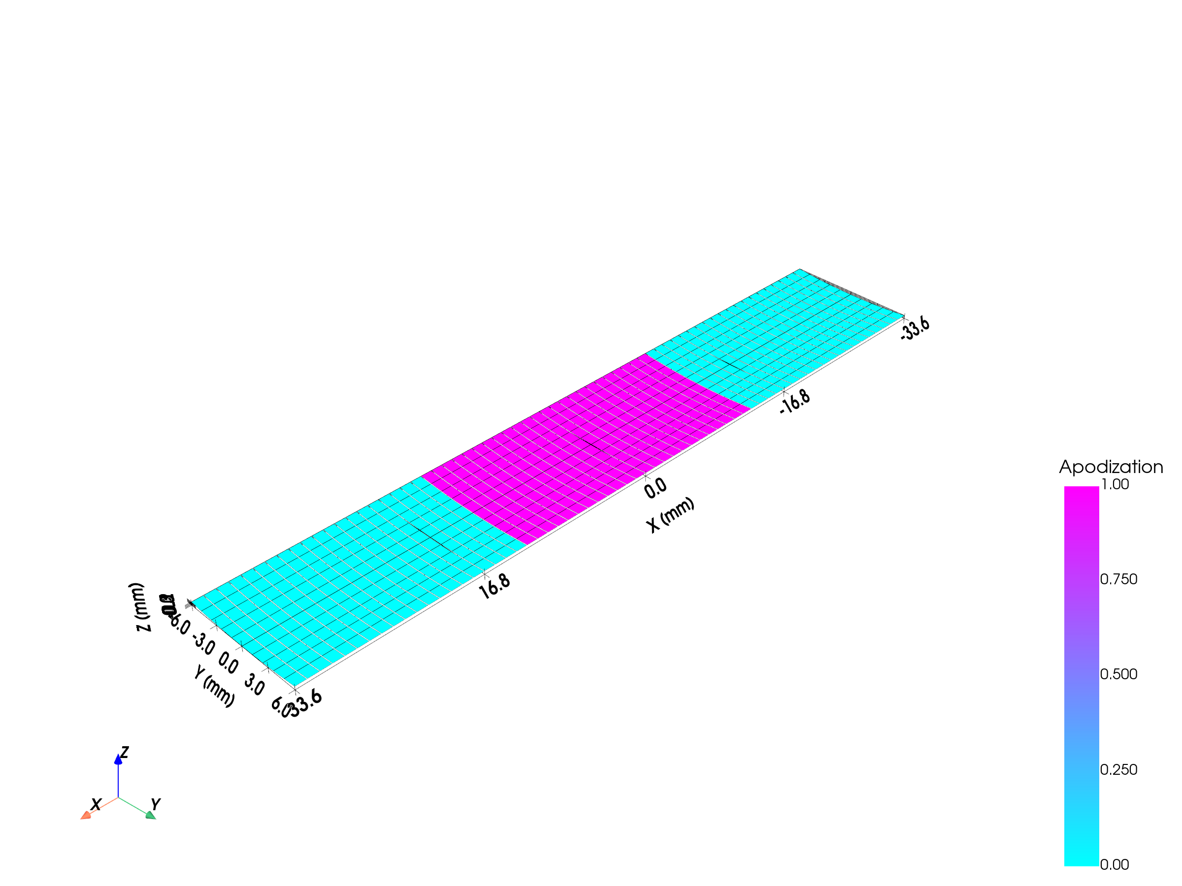 Linear array