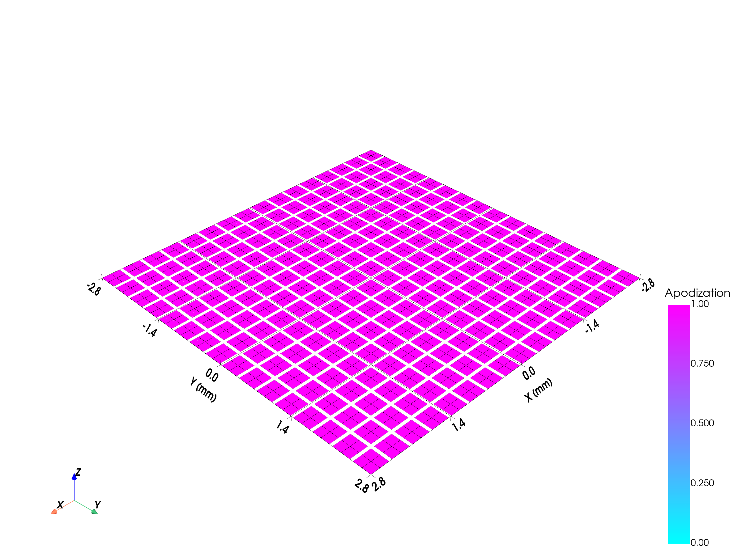 Matrix array