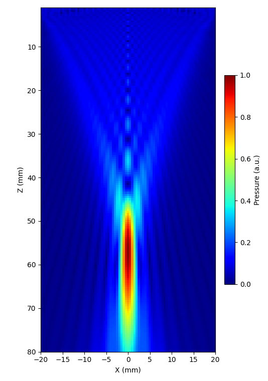 ConcaveCircularTransducer pressure field