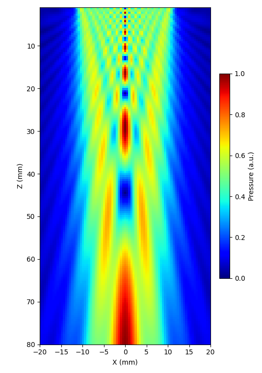 FlatCircularTransducer pressure field