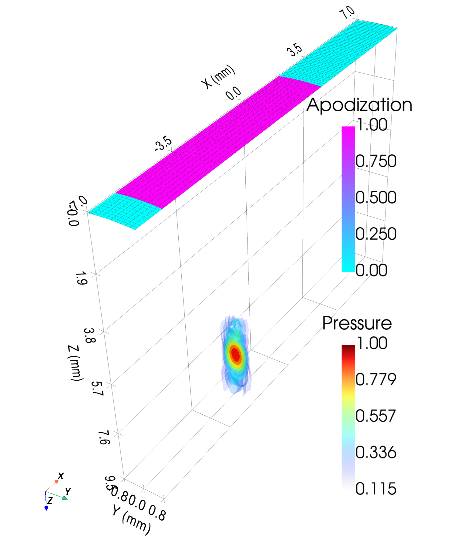 Monochromatic pressure field — linear array