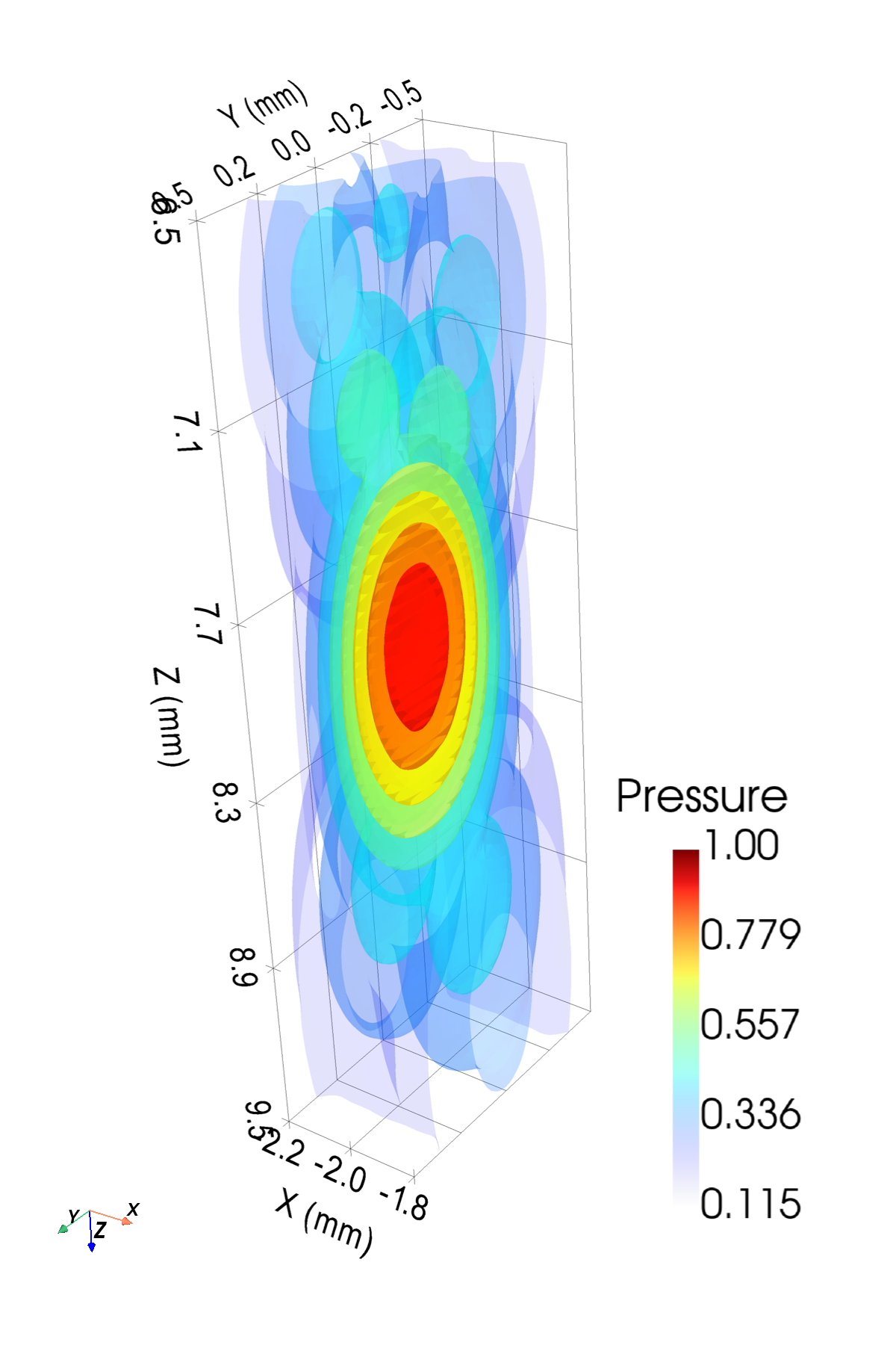 Linear array pressure volume