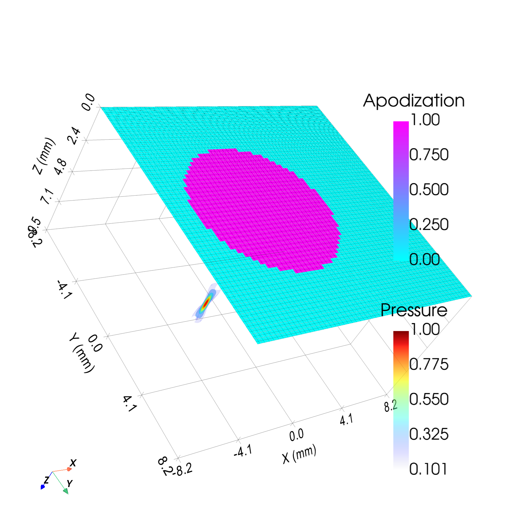 Monochromatic pressure — matrix array field