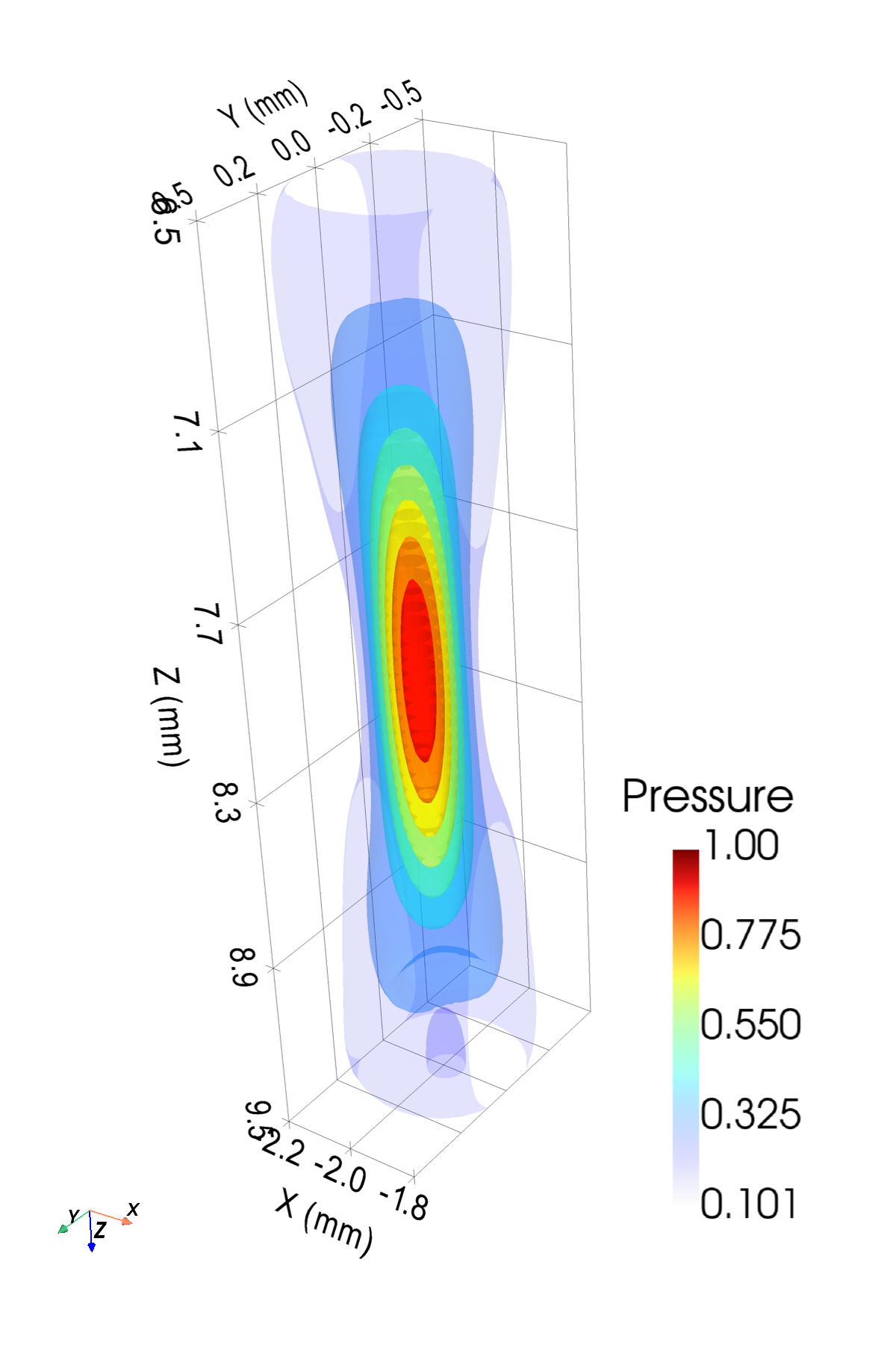 Monochromatic pressure — matrix array 3-D