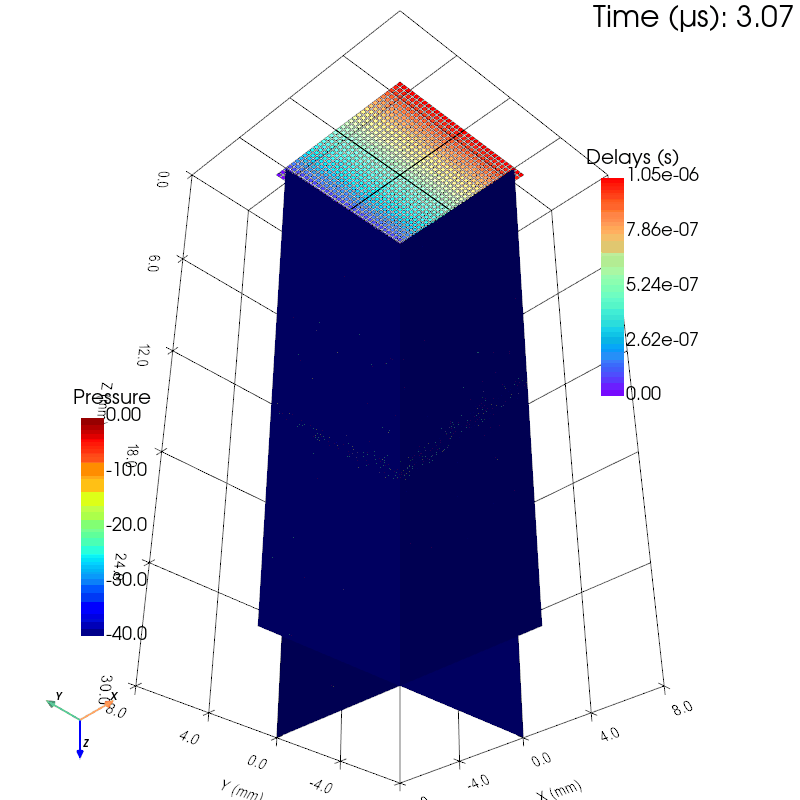 Matrix-array steered plane-wave transient (3-D)