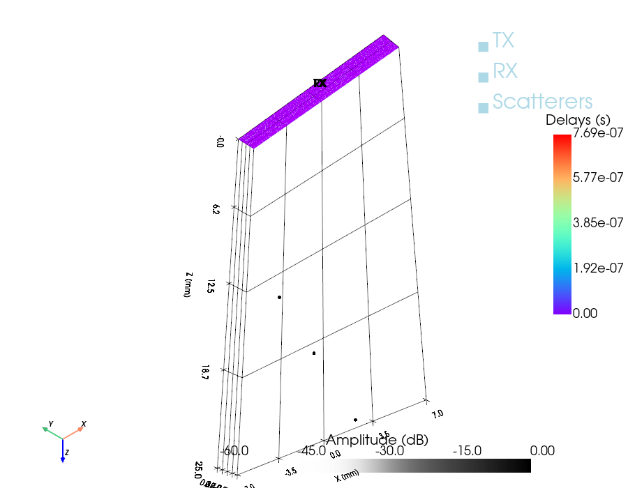 Setup preview: apertures + scatterers