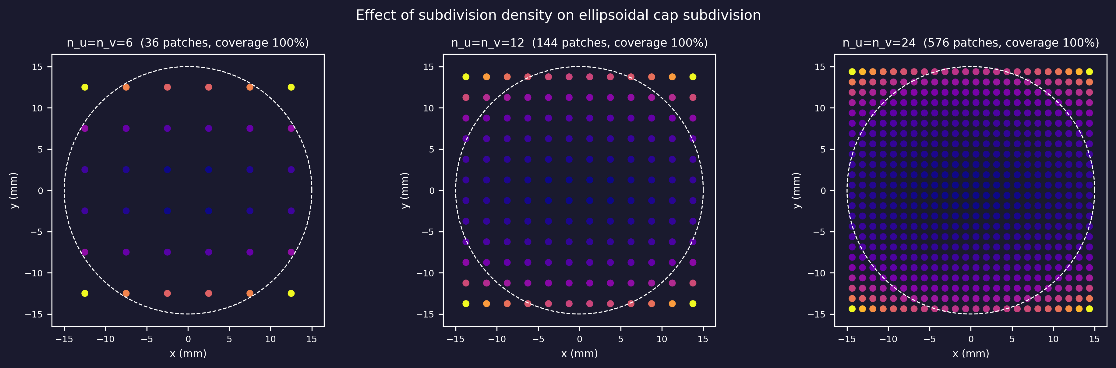 subdivision density comparison