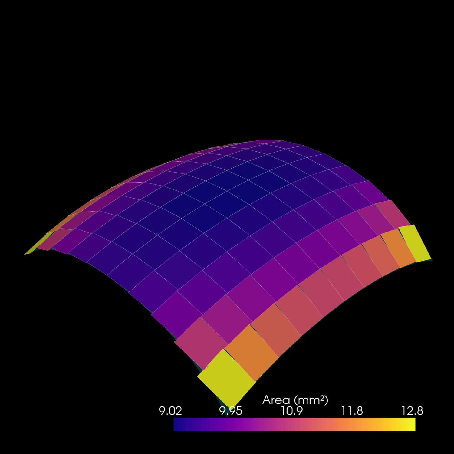 Theoretical vs approximated surface