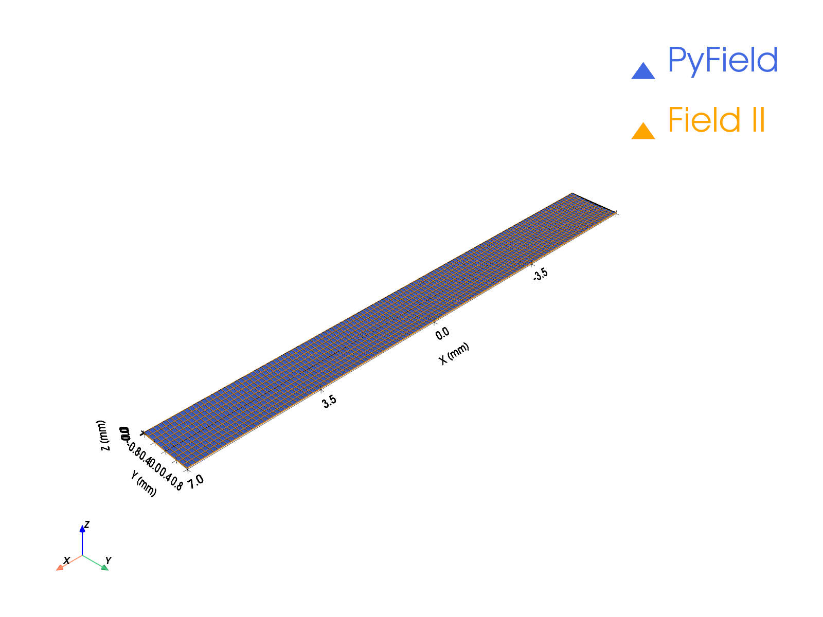 Imported aperture with focusing delays