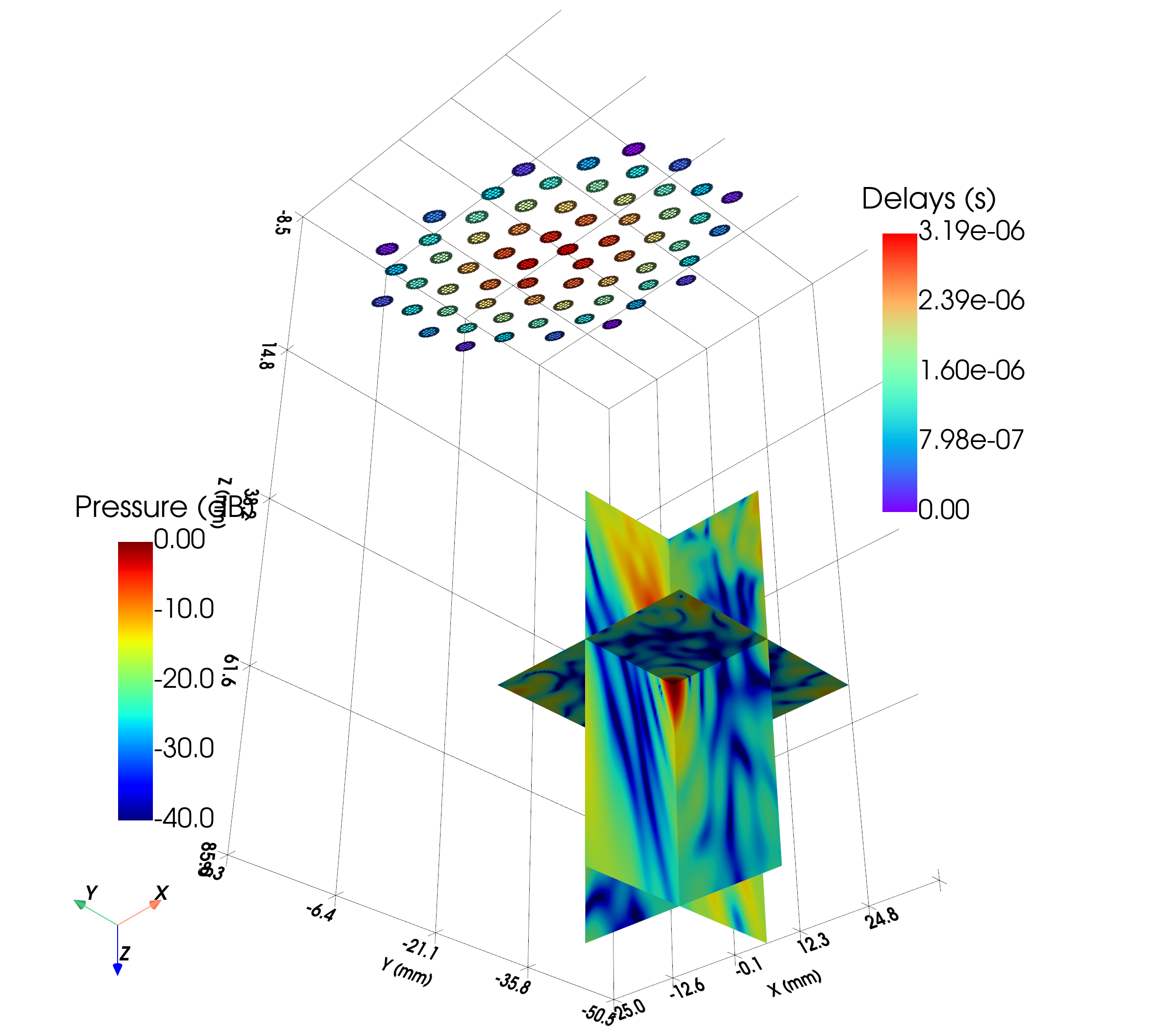 Sparse spiral array with three field planes