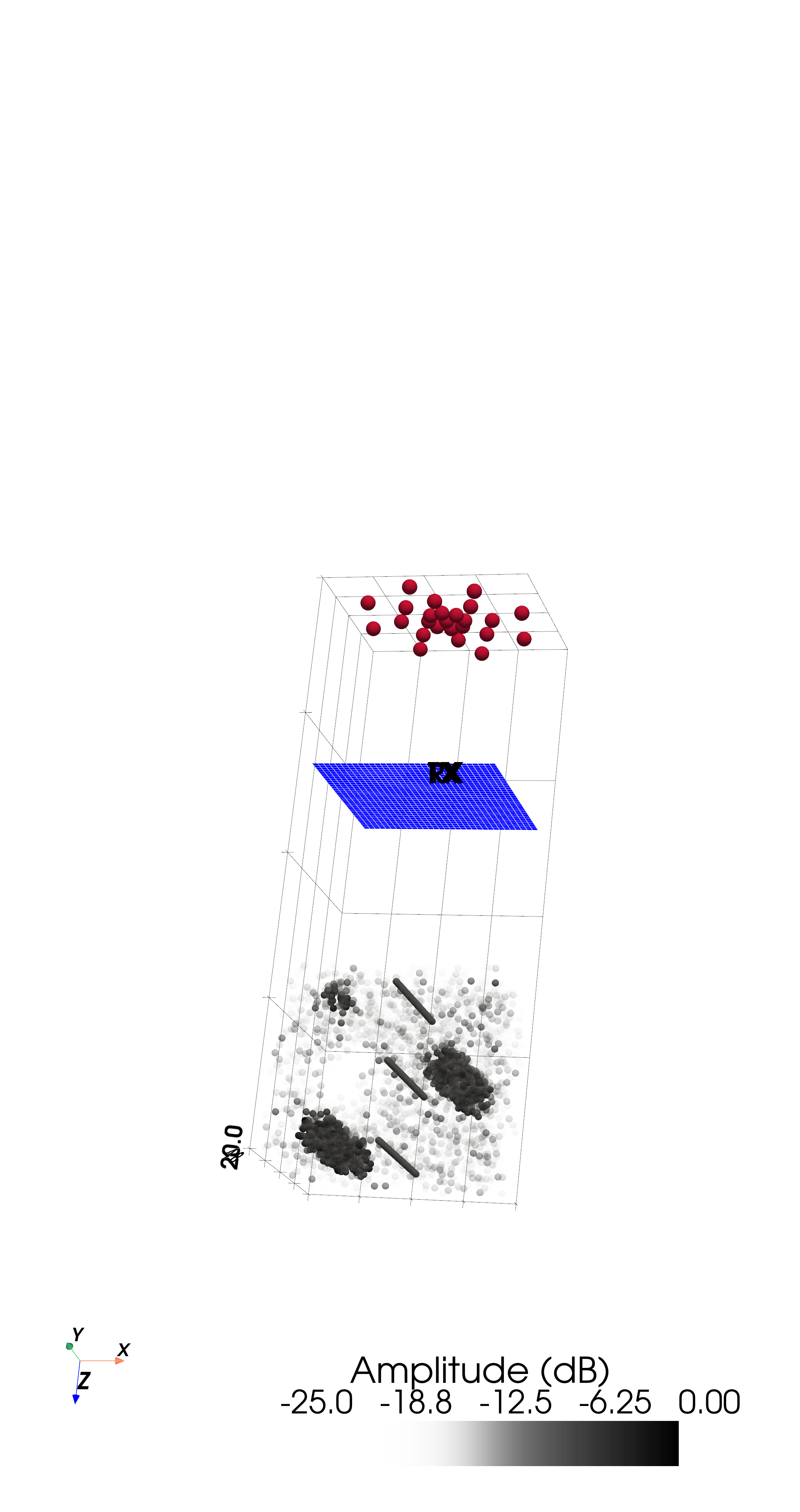 Phantom + probe + virtual sources