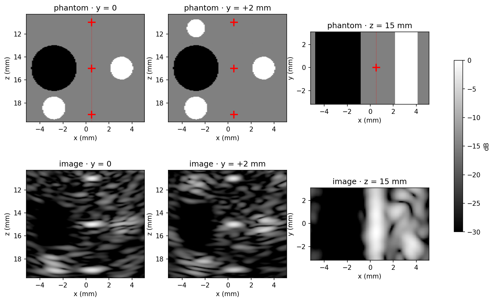 Phantom truth vs image